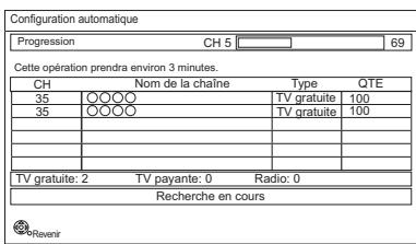 PANASONIC DMR-BWT745 - Réglage facile - 2