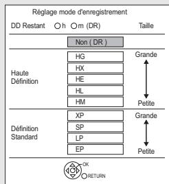 PANASONIC DMR-BWT745 - Appuyez sur [REC mode] et sélectionnez le mode de conversion, puis appuyez sur [OK]. - 1