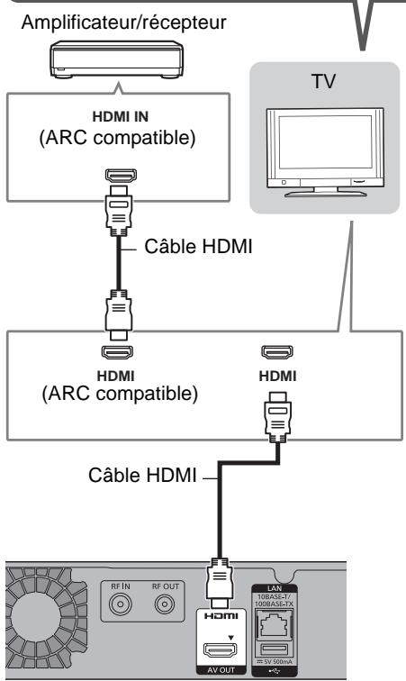 PANASONIC DMR-BWT745 - Amplificateur/récepteur non compatible avec la 3D - 1