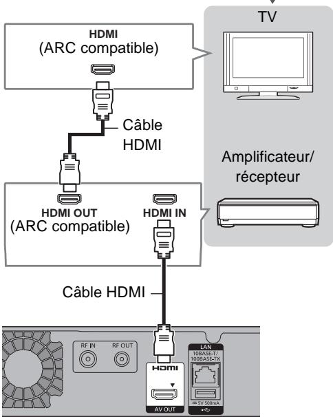 PANASONIC DMR-BWT745 - Prise HDMI - 1
