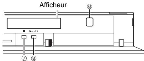PANASONIC DMR-BWT745 - ① Commutateur veille/marche (♂/i) - 3