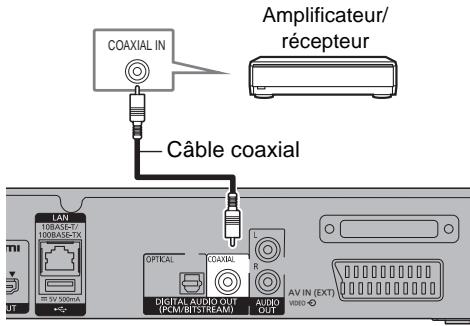 PANASONIC DMR-BWT745 - Utilisation d'un câble coaxial - 1