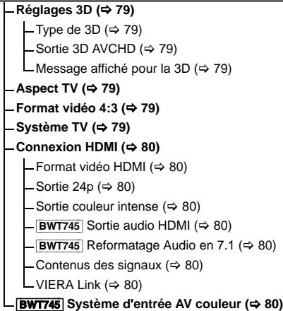 PANASONIC DMR-BWT745 - Vidéo - 3