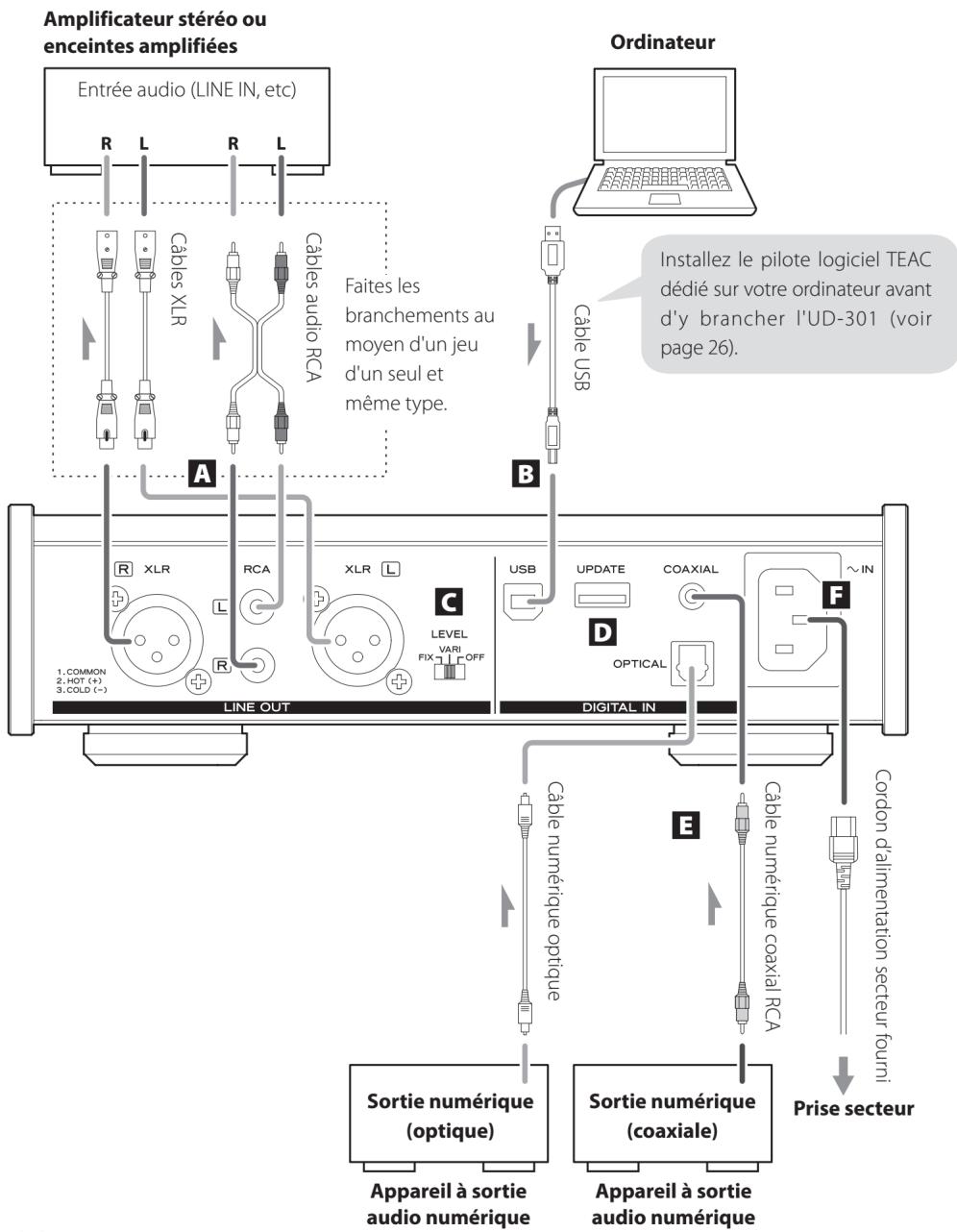 TEAC UD-301 - Une fois les branchements faits, raccordez la fiche du cordon d'alimentation à une prise secteur. - 1