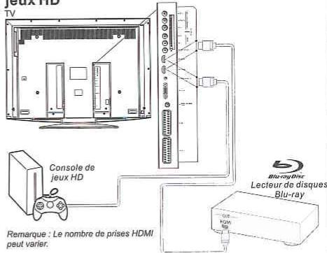 THOMSON 40E90NH22 - Enregistreur DVD, décodeur câble - 1