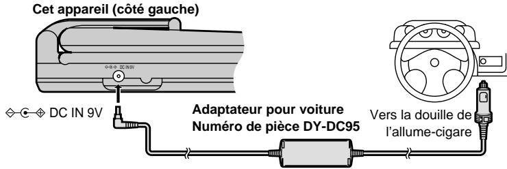PANASONIC DVD LV 50 ARGENT - Adaptateur pour voiture (en option) - 1