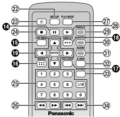 PANASONIC DVD LV 50 ARGENT - Guide de référence des commandes - 3