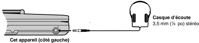 PANASONIC DVD LV 50 ARGENT - Preparatifs - 1