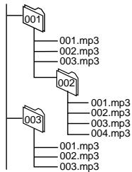 PANASONIC DVD LV 50 ARGENT - Example: racine - 1