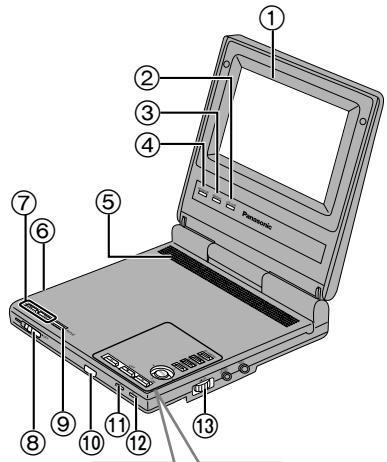 PANASONIC DVD LV 50 ARGENT - Guide de référence des commandes - 1