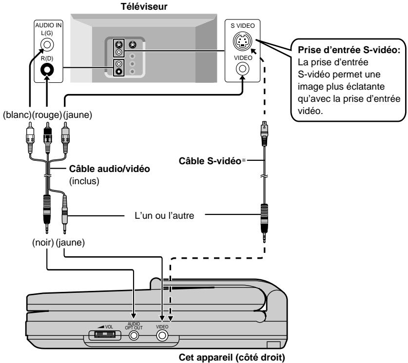 PANASONIC DVD LV 50 ARGENT - Raccordement - 1
