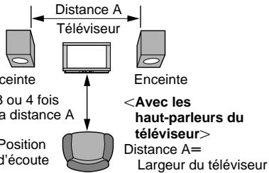 PANASONIC DVD LV 50 ARGENT - Pour changer de mode - 1