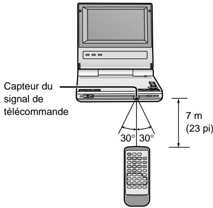 PANASONIC DVD LV 50 ARGENT - ■ Précautions pour la manipulation - 2