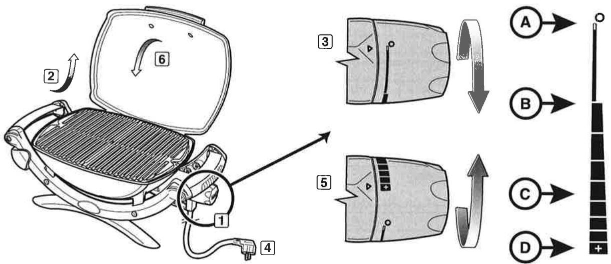 CUISINER AVEC VOTRE BARBECUE ELECTRIQUE 1