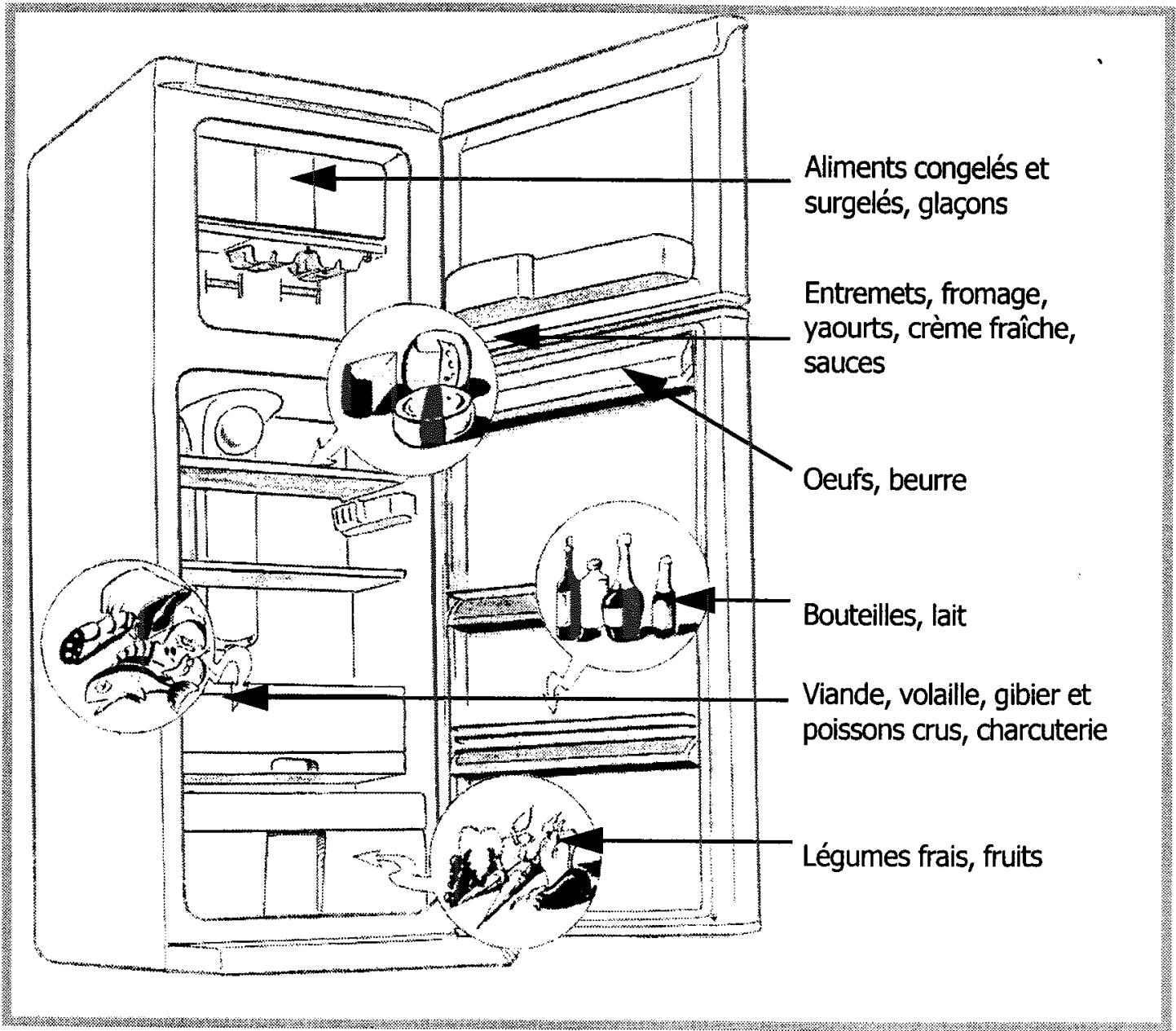 THOMSON ADF32 - Rangement des aliments dans votre réfrigérateur - 1