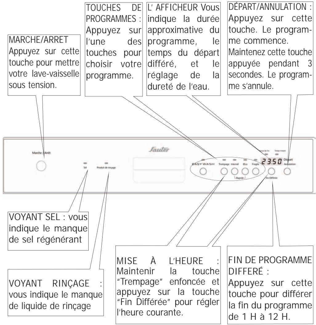 SAUTER SVI 46 BF1 - Présentation de votre lave-vaisselle - 2