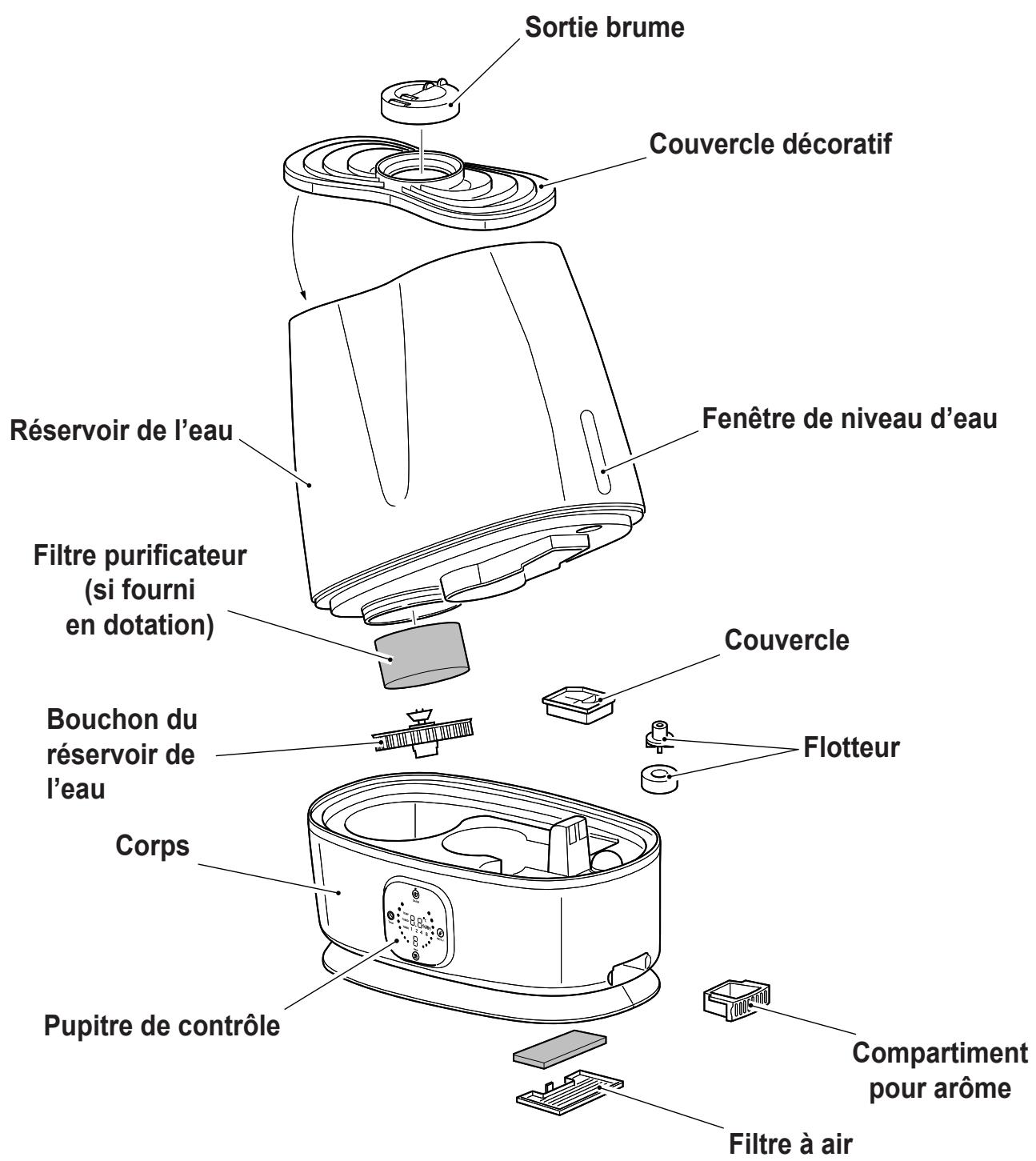 OLIMPIA SPLENDID HUMIDIFICATEURLIMPIA 6 K - 1-CARACTERISTIQUES Principalesetfonctionnement - 1