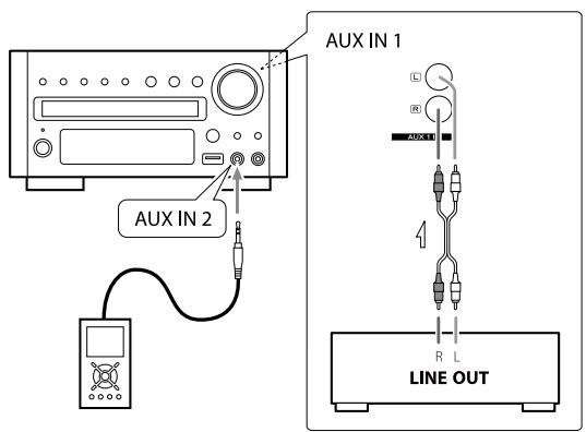 TEAC DR-H338IS - Comment sélectionner des stations préréglées (presets) - 4