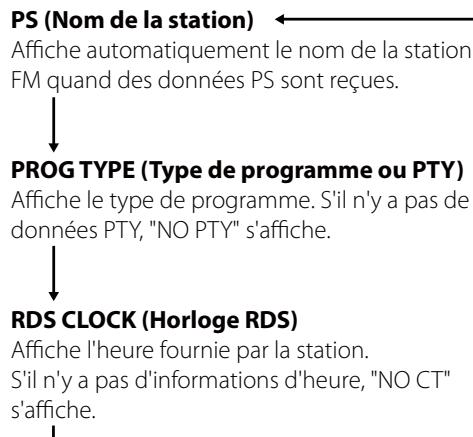 TEAC DR-H338IS - Comment sélectionner des stations préréglées (presets) - 3