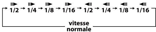 TEAC DR-H338IS - Pour les disques vidéo uniquement (DVD et CD vidéo) - 2