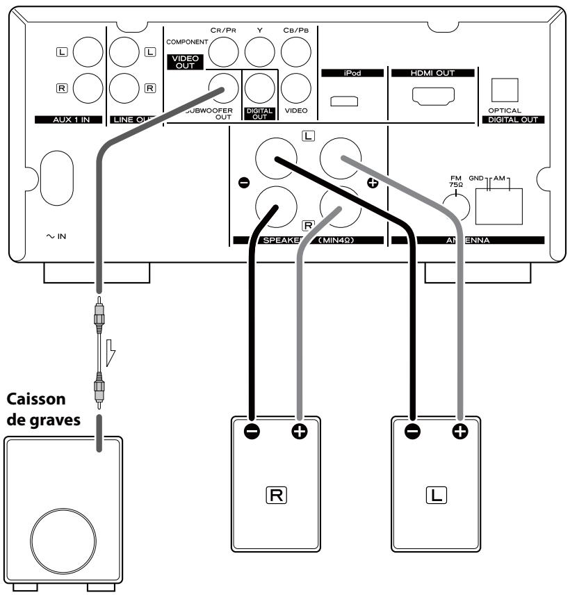 TEAC DR-H338IS - Une fois tous les branchements terminés, raccordez le cordon d'alimentation à une prise secteur. - 1