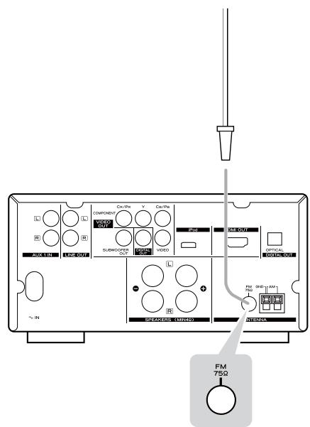 TEAC DR-H338IS - Antenne FM intérieure - 1