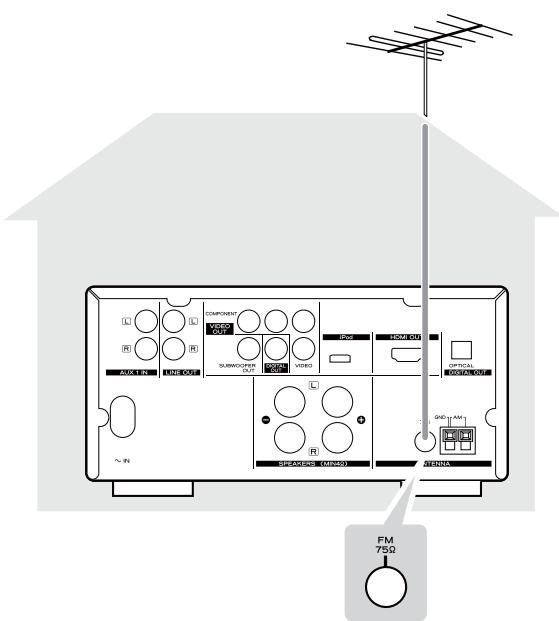 TEAC DR-H338IS - Antenne FM extérieure - 1