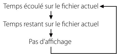 TEAC DR-H338IS - Changement du mode d'affichage - 4