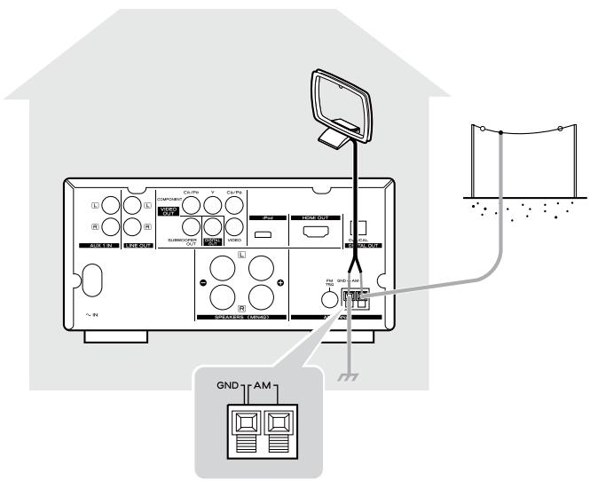 TEAC DR-H338IS - Antenne AM extérieure - 1
