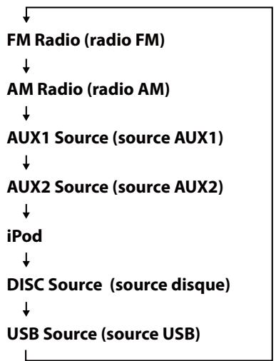 TEAC DR-H338IS - Appuyez sur la touche SOURCE pour choisir une SOURCE. - 2