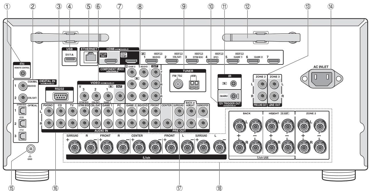 ONKYO TX-RZ900 - Affichage - 1
