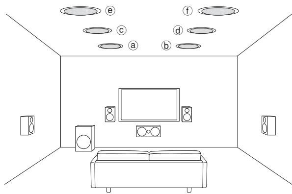 ONKYO TX-RZ900 - Installation au plafond des enceintes - 1