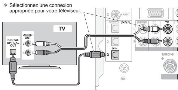 ONKYO TX-RZ900 - Branchement de câble HDMI - 1