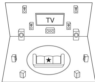 ONKYO TX-RZ900 - Placez le microphone de configuration. - 2