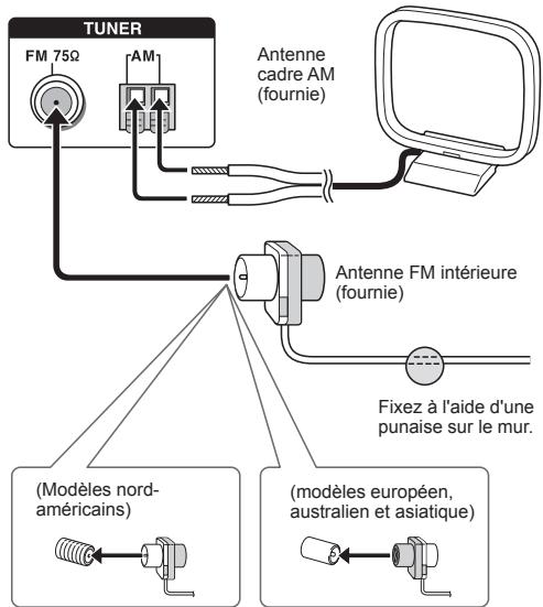 ONKYO TX-RZ900 - Connexions d'antenne am/fm - 1