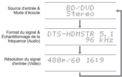 ONKYO TX-RZ900 - Vérification du format d'entrée - 1