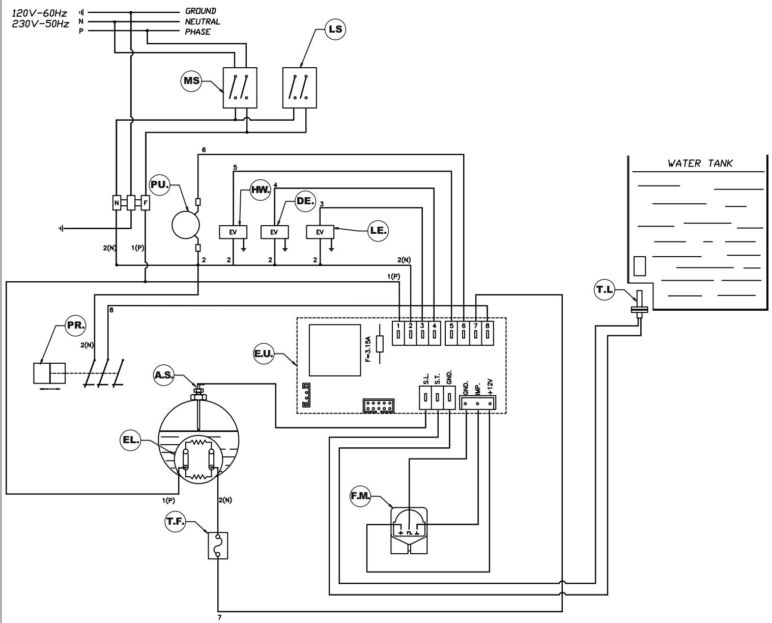 NUOVA SIMONELLI MUSICA VOLO - Anomalies et remèdes - 1