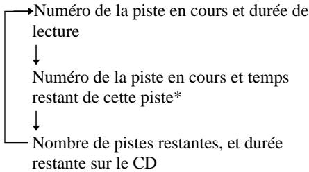 SONY CFD-E95 - Vérification de la durée restante - 1
