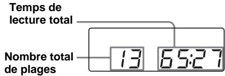SONY CFD-E95 - Vérification du nombre total de plages et du temps de lecture - 1