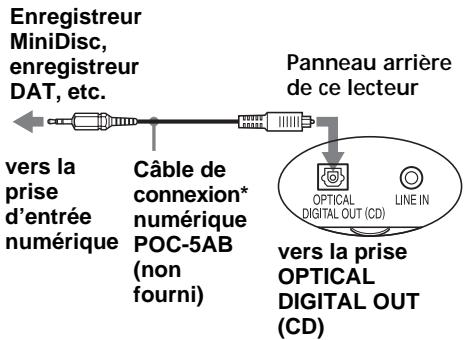 SONY CFD-E95 - Enregistrement d'un CD sur une platine MiniDisc ou DAT - 1