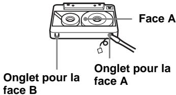 SONY CFD-E95 - Remarques sur les cassettes - 1
