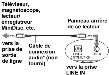 SONY CFD-E95 - Ecoute d'un téléviseur, d'un magnétoscope et d'un lecteur/enregistreur MiniDisc - 1