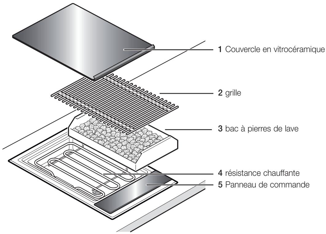 BOSCH PKU375CO1 - Faire chauffer le grill - 1