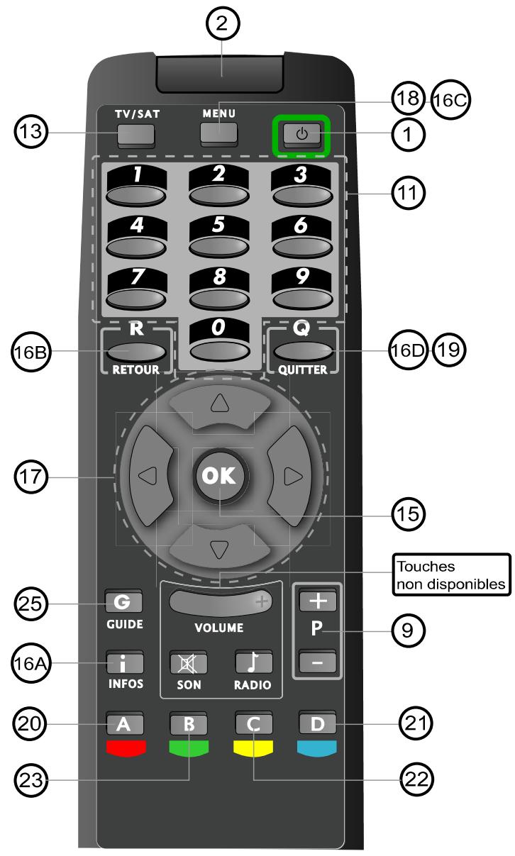 CGV ZAOLINE2 - Correspondance de la télécommande zapline universal 2 avec la télécommande TPS - 2