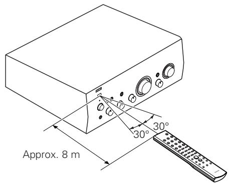 DENON PMA-700 AE - Portée de fonctionnement de la télécommande - 1