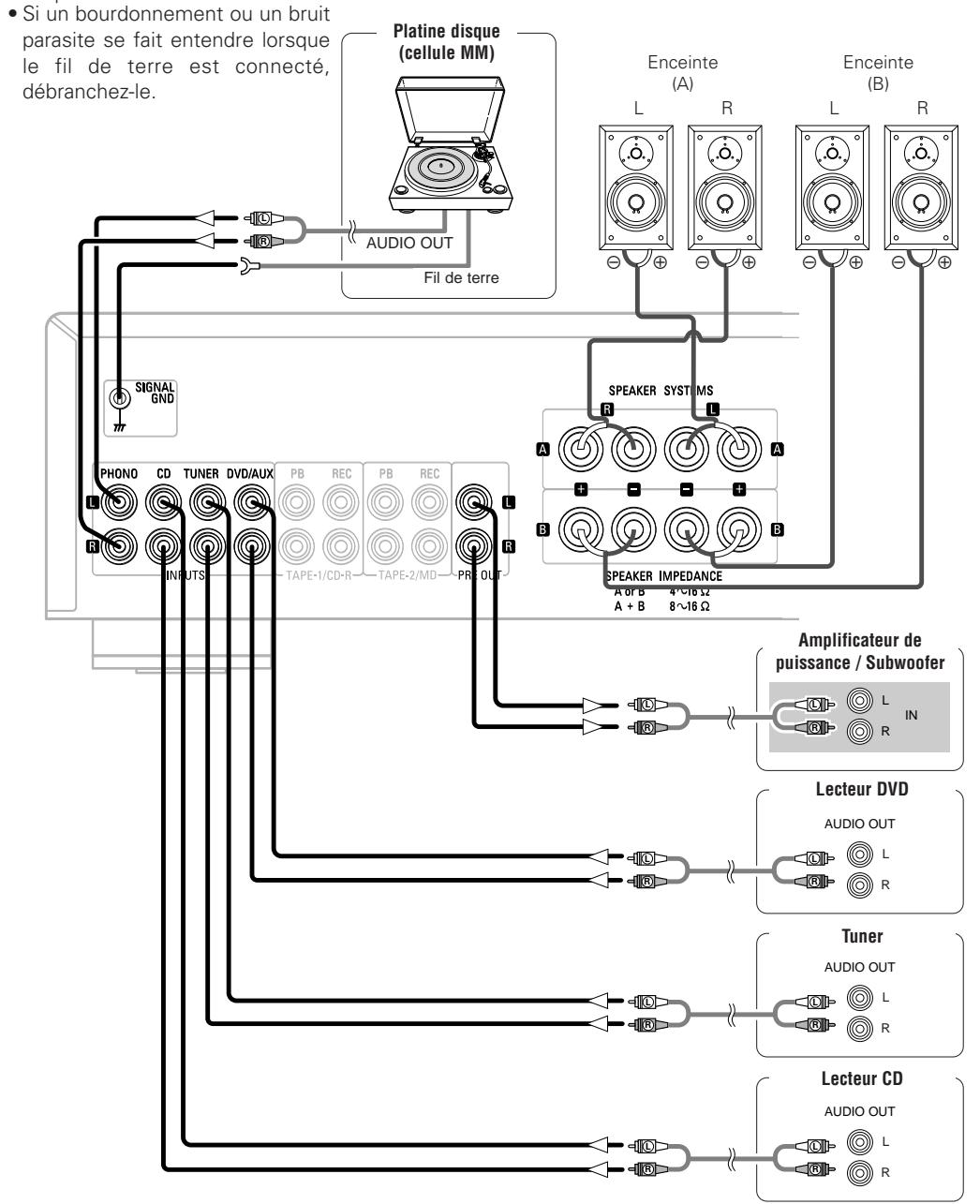 DENON PMA-700 AE - Branchement des lecteurs et haut-parleurs - 1