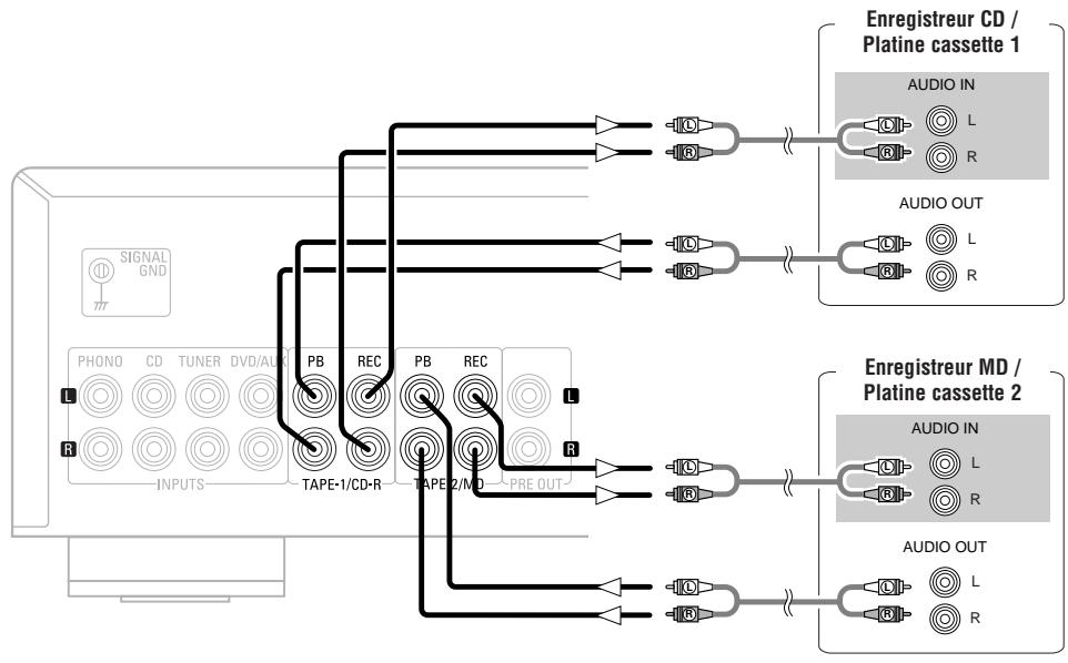 DENON PMA-700 AE - Branchement des lecteurs et haut-parleurs - 2