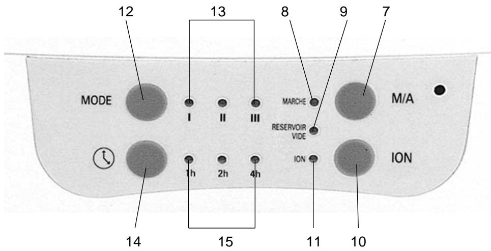 ALPATEC HU45.1E - Precautions specifiques: - 3