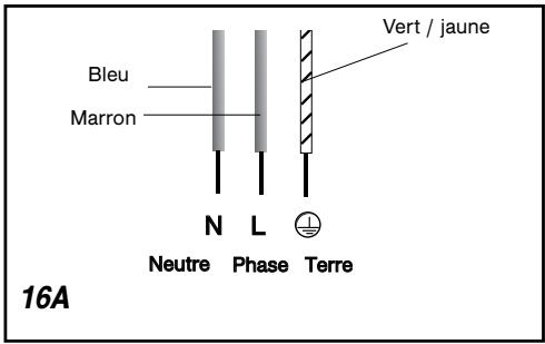 DE DIETRICH 99641905 - Branchement - 2