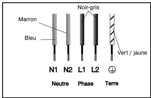 DE DIETRICH 99641905 - - Branchement 2X230V 2l+2n ~ - 16A - 1